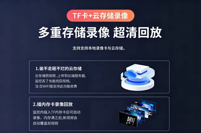 断网也能自动录像留存