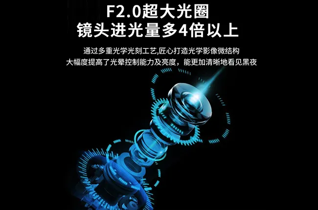 200 万高清大光圈夜视清晰
