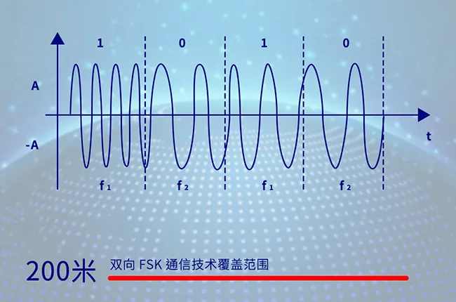 双向 FSK 无线通讯,200 米超远传感覆盖