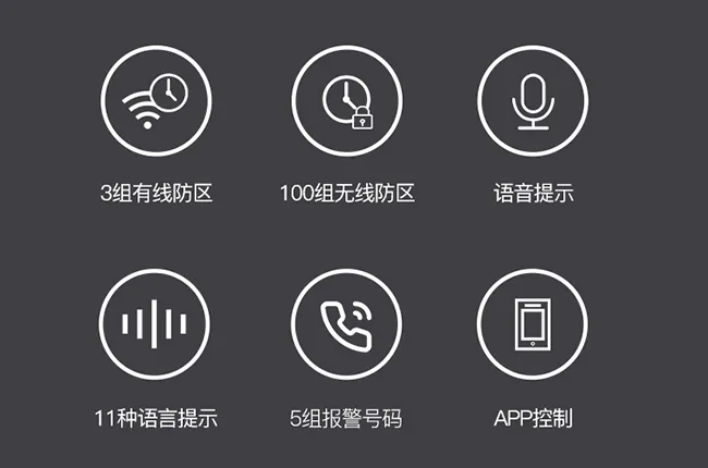 超大防区容量,有线无线混合拓展适配多场景