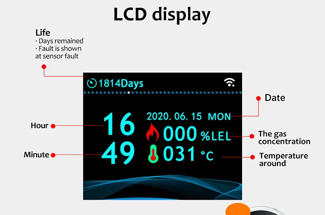 HD Multifunctional LCD Digital Display