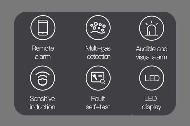 Local Sound & Light Alarm + WiFi APP Remote Push