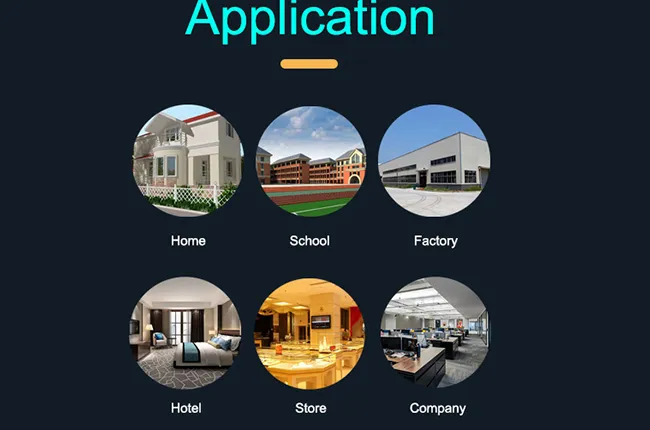 Multi-scene Universal Application
