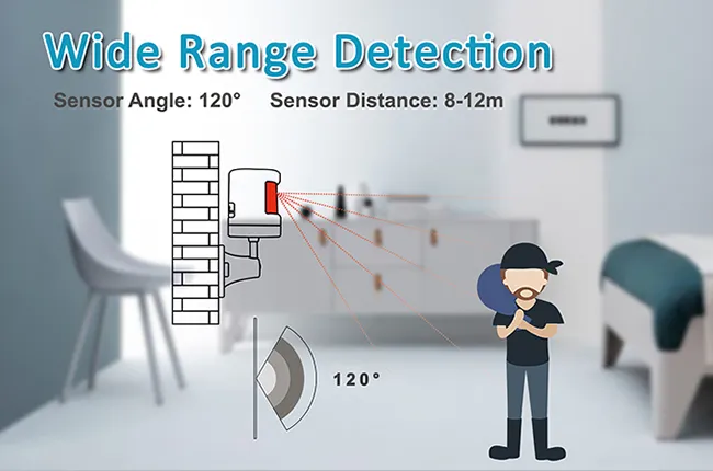 120° Wide-Area Sensing & Multi-Alarm Notification