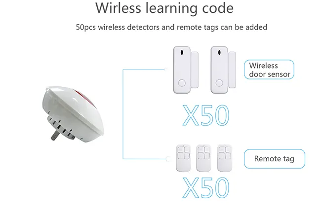 Wireless Code Learning, Large Device Capacity