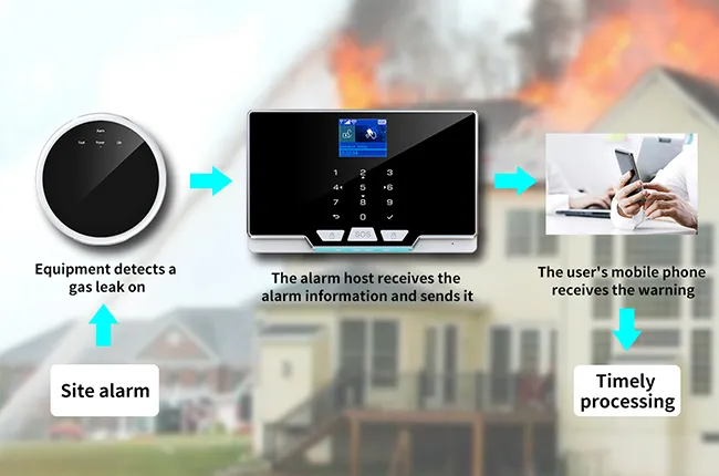Multi-Status Indicator & Self-Check Function
