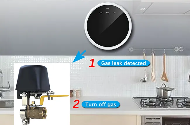 Smart Gas Valve Linkage Auto Cut-off