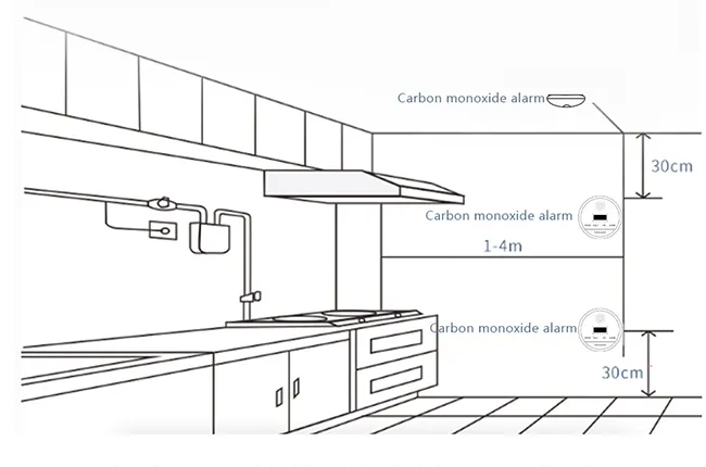 Wireless Battery-Powered & Easy Installation