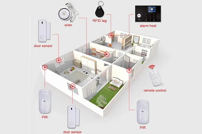 Full Series Wireless Sensor Compatibility for All-Scenario Protection