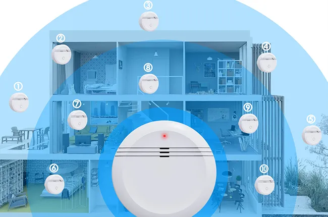 Multi-Sensor Support for Whole House Coverage