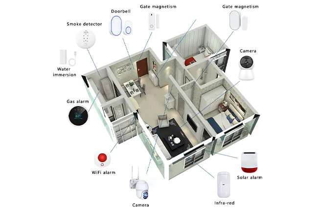 DIY Expandable Wireless Accessories