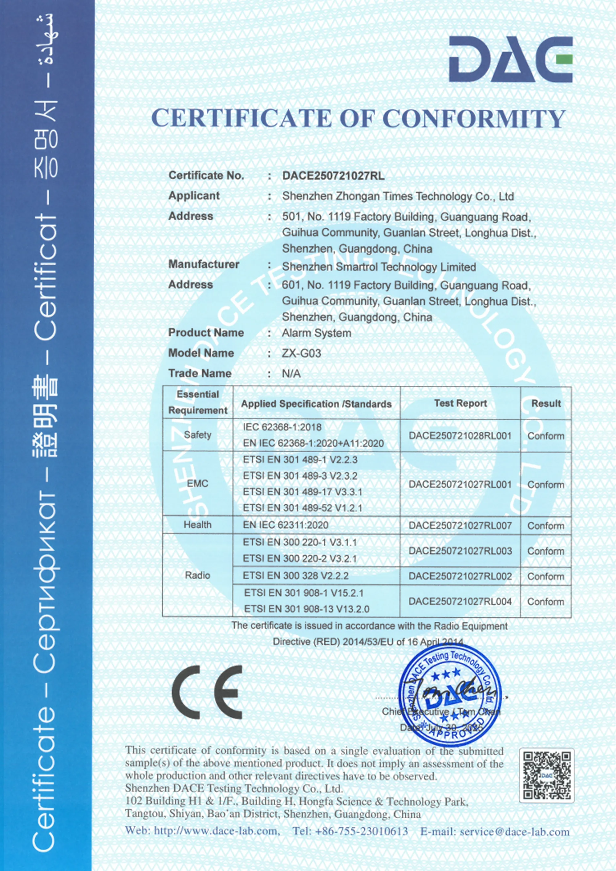 CE-RED