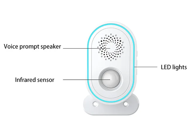 Multi‑color LED Status Indicator & Simple Operation