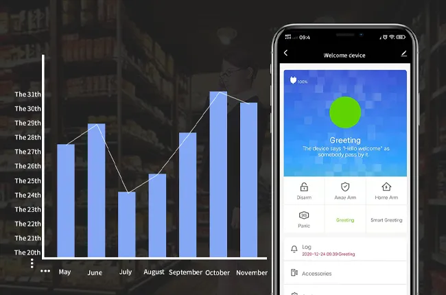 Built‑in Customer Traffic Statistics via Tuya App