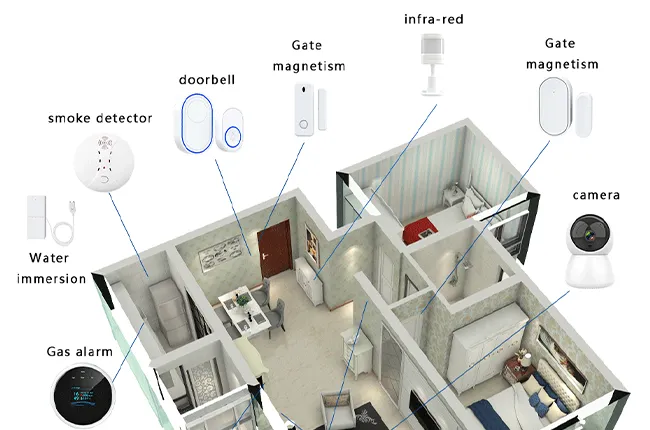 Large‑Capacity Wireless Peripheral Management