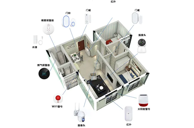 DIY 拓展多类传感器,一站式全屋安防